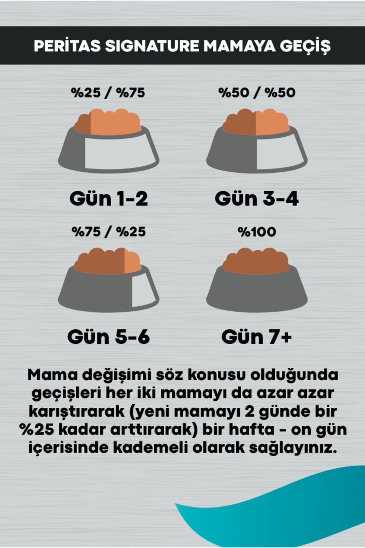 Arma Peritas Signature Kuzulu Küçük Irk Yetişkin Köpek Maması 3 Kg