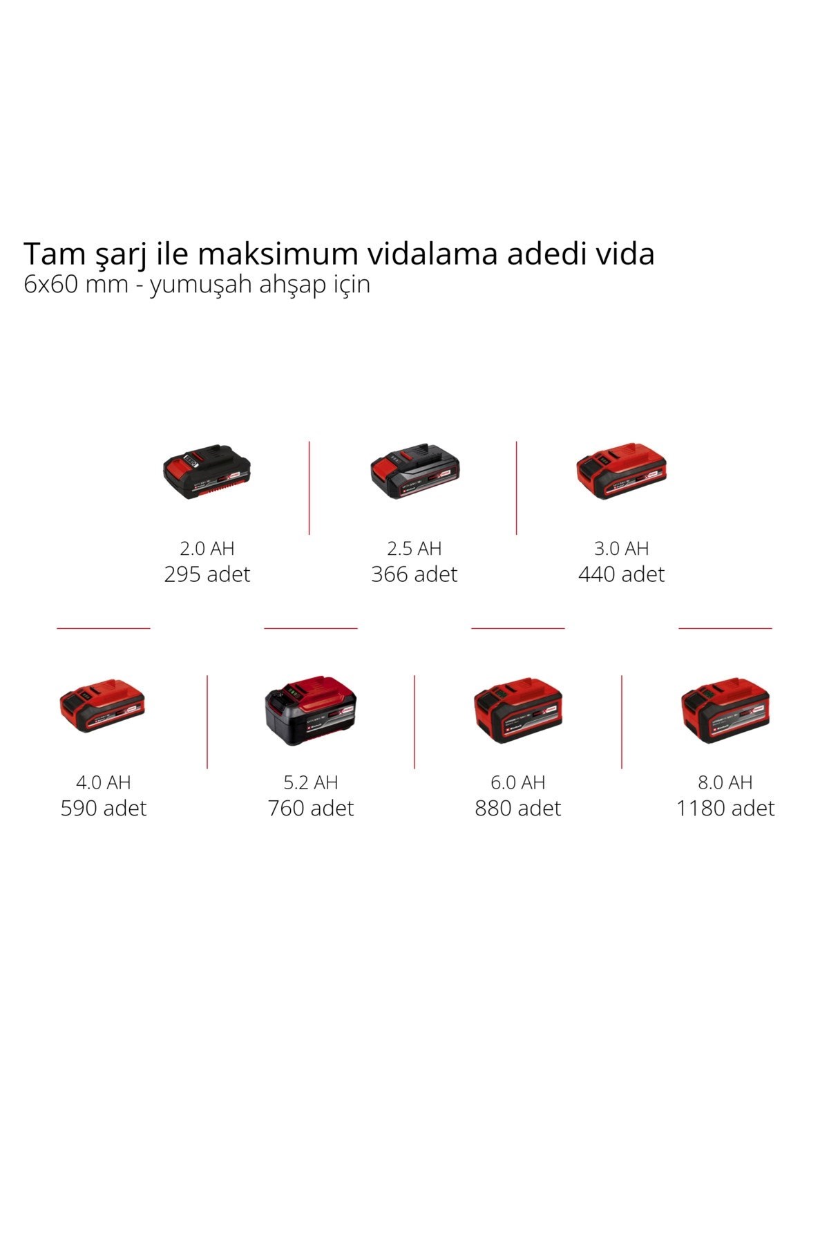 Einhell TE-CD 18/35 Li (1x1,5 Ah), Akülü Vidalama - 4513914