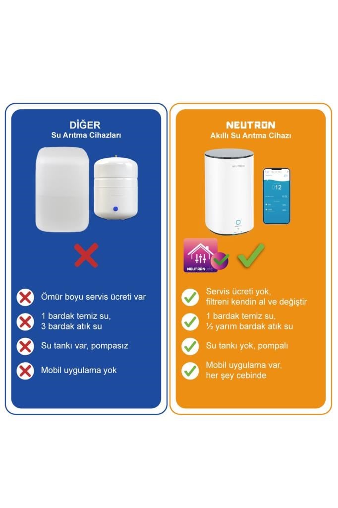 Neutron NTL-SU60WB Su Arıtma Cihazı