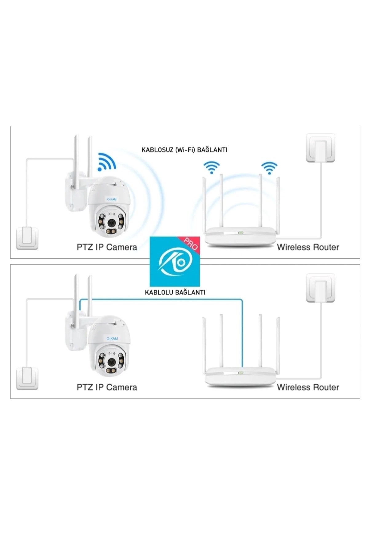 O-KAM 3031PRO Tek Kamera 3MP Hareketli Wifi Akıllı Kamera,Yapay Zeka, Gece Görüş,Karşılıklı Konuşma