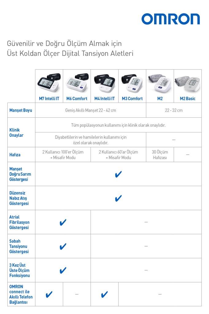 Omron M2 Basic Tansiyon Aleti 