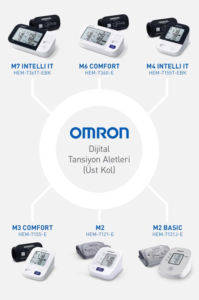 Omron M2 Basic Tansiyon Aleti 