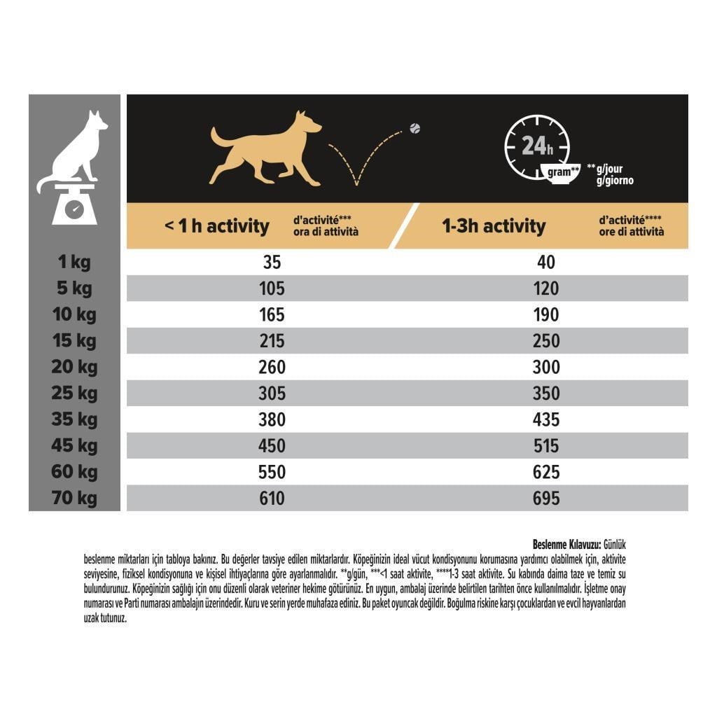 Pro Plan Adult Senstive Somonlu Pirinçli Yetişkin Köpek Maması 14 + 2,5 KG