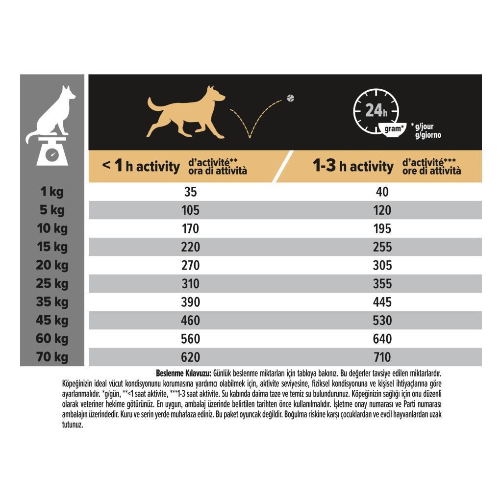 Pro Plan Kuzu Etli Yetişkin Kuru Köpek Maması 16 Kg