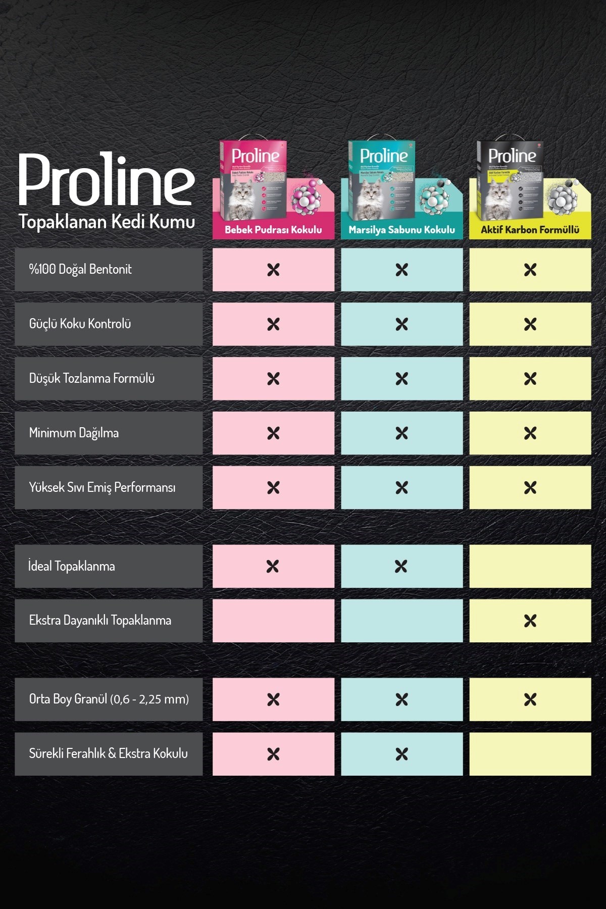 Proline Aktif Karbon Tanecikli Kedi Kumu 2X6lt.