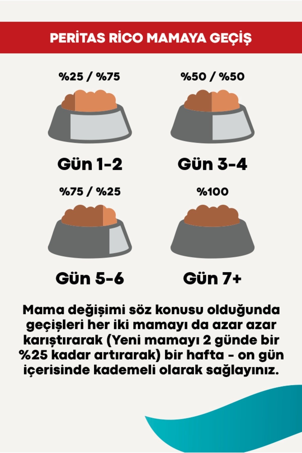 Rico Biftekli Yetişkin Köpek Maması 15 Kg