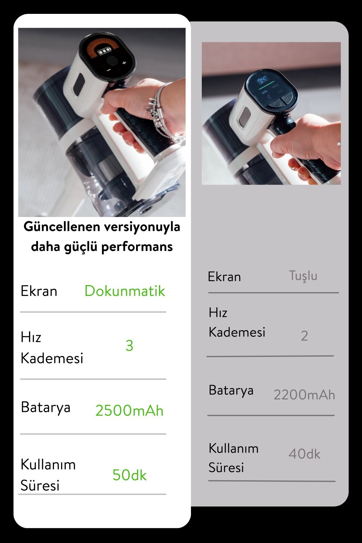 Sinbo Bldc Motorlu Dikey Kablosuz Şarjlı Led Aydınlatmalı Süpürge Svc-8620 Beyaz