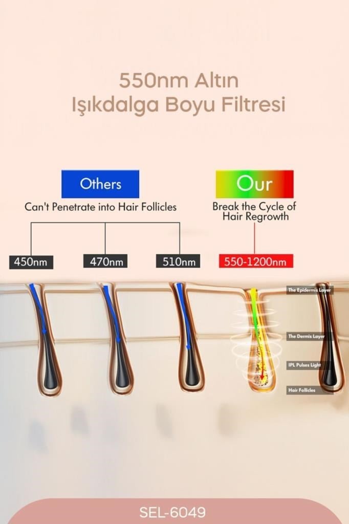 Sinbo Sel-6049 IPL Epilasyon Cihazı Hassas Ciltler İçin Özel