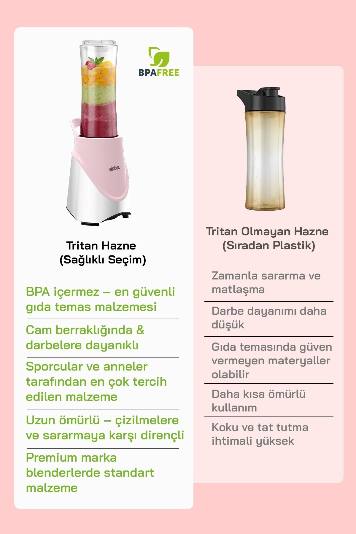 Sinbo SHB-7508 300W Smoothie Blender Paslanmaz Çelik Bıçaklı 570 ml Tritan Sporcu Matarası-Pembe