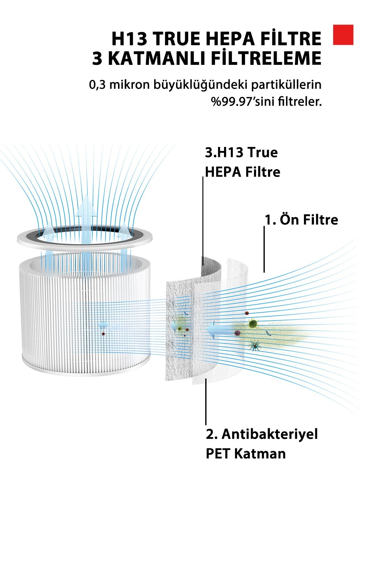 Toshiba Alerjen Karşıtı Beyaz Hava Temizleme Cihazı Purifier TAP-YE25FCIS(W)