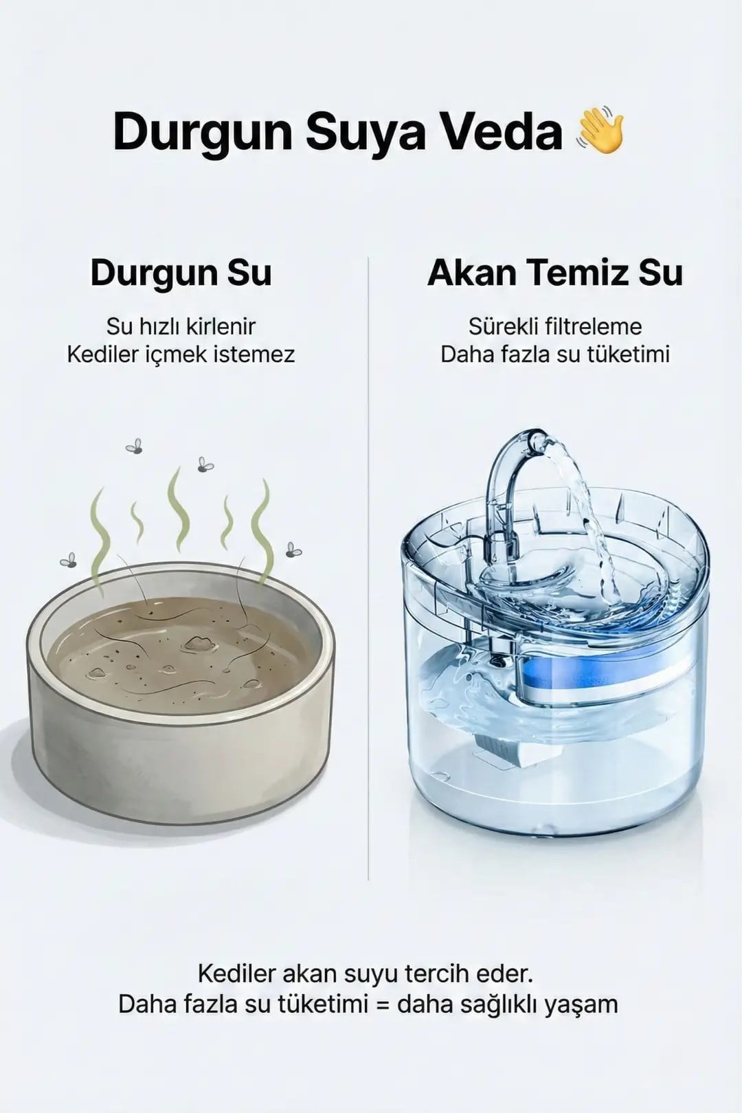 VEXGEN 4 Berry Filtreli Otomatik Evcil Hayvan Su Pınarı 2L Sessiz Pompa Kedi Köpek Su Sebili