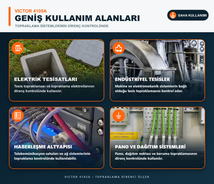Victor 4105A Dijital Topraklama Direnci Ölçer | Toprak Megeri Topraklama Direnci Ölçerbrand> zoofarm