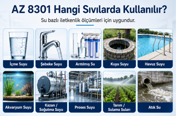 AZ 8301 Kablolu EC İletkenlik Ölçer | Geniş Ölçüm Aralığı Ph, İletkenlik, Tuzluluk Ölçerlerbrand> zoofarm