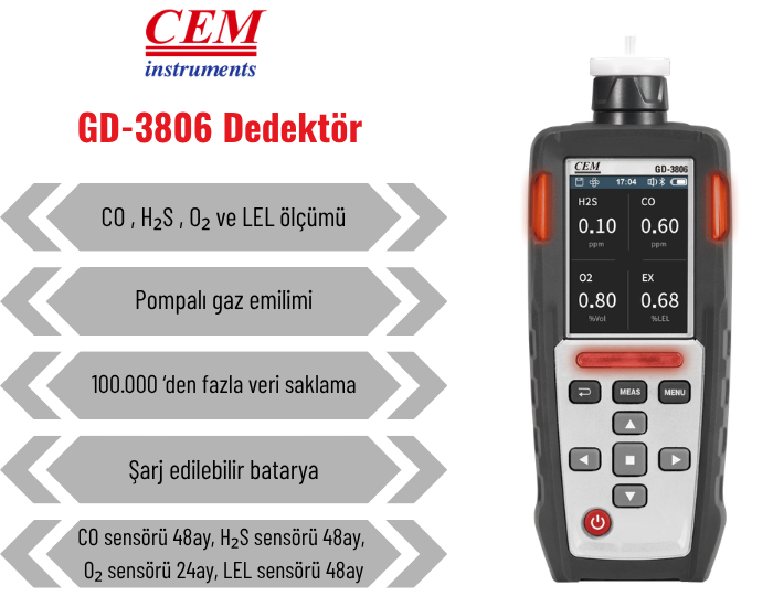 GD-3806 Pompalı 4'lü Gaz Ölçüm Cihazı | O₂, CO, H₂S, LEL Yanıcı Gaz Dedektörleribrand> zoofarm