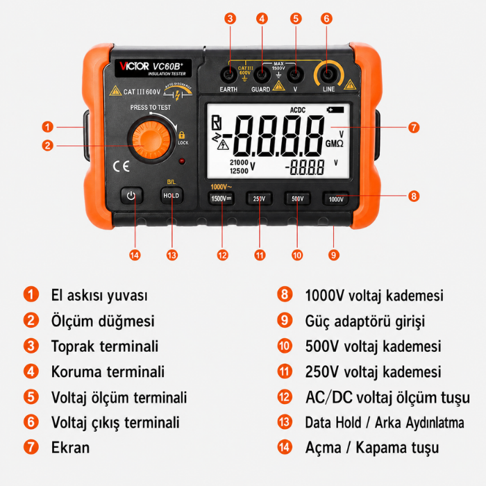 Victor VC60B+ İzolasyon Direnci Test Cihazı 5GΩ | 1000V Megaohmmetre Elektrik Ölçüm Cihazlarıbrand> zoofarm