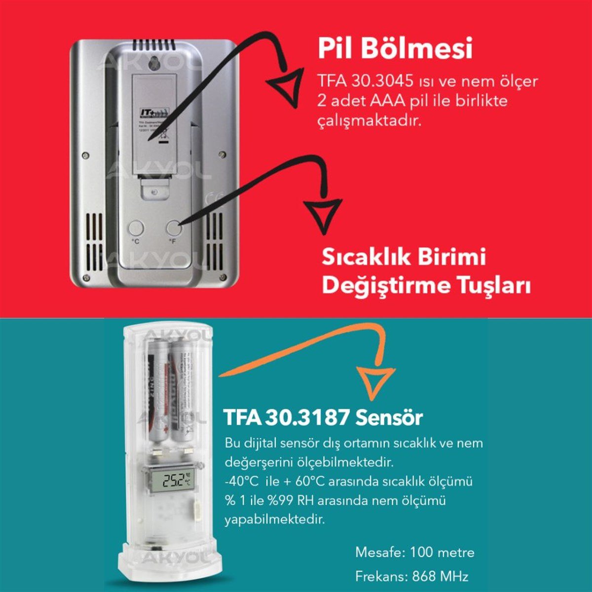 .TFA 30.3045.IT 'Belair' Kablosuz Nem ve Isı Ölçer ENJEKTÖRbrand> zoofarm