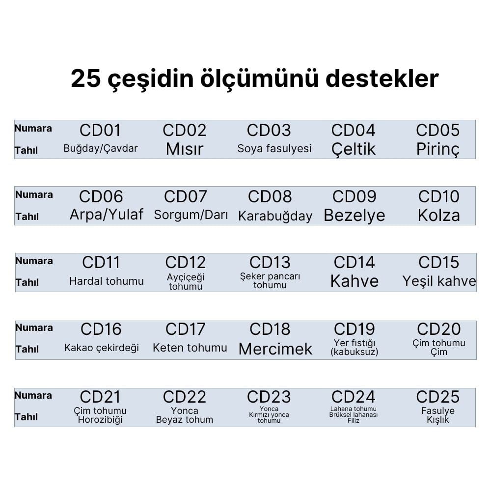 WİLE 55 TAHIL SICAKLIK VE NEM ÖLÇER WİLE zoofarm.com.tr | Hayvan ve Hayvancılığa Dair Ne Ararsan Burada Bulacaksın. | Güvenilir Ölçüm Cihazları İçin Doğru AdresMG-PRO DİJİTAL TAHIL VE KAHVE NEM ÖLÇER | SESLİ UYARI ÖZELLİKLİ PROFESYONEL RUTUBET ANALİZ CİHAZI FEED CRUSHING MACHINE AND MEASUREMENT DEVICESMGPRO zoofarm
