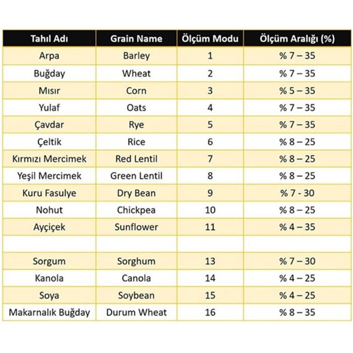 WİLE 65 TAHIL SICAKLIK VE NEM ÖLÇER | zoofarm.com.tr WİLE 65 TAHIL SICAKLIK VE NEM ÖLÇER YEM KIRMA MAKİNASI ÖLÇÜM CİHAZLARIWİLE zoofarm