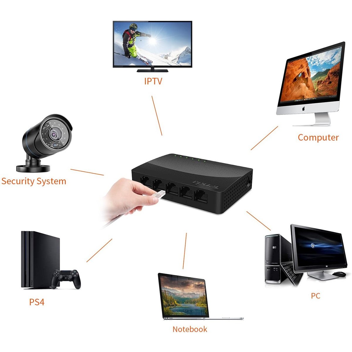 Tenda Switch 5 Port Ethernet 10/100/1000 Gigabit SG105