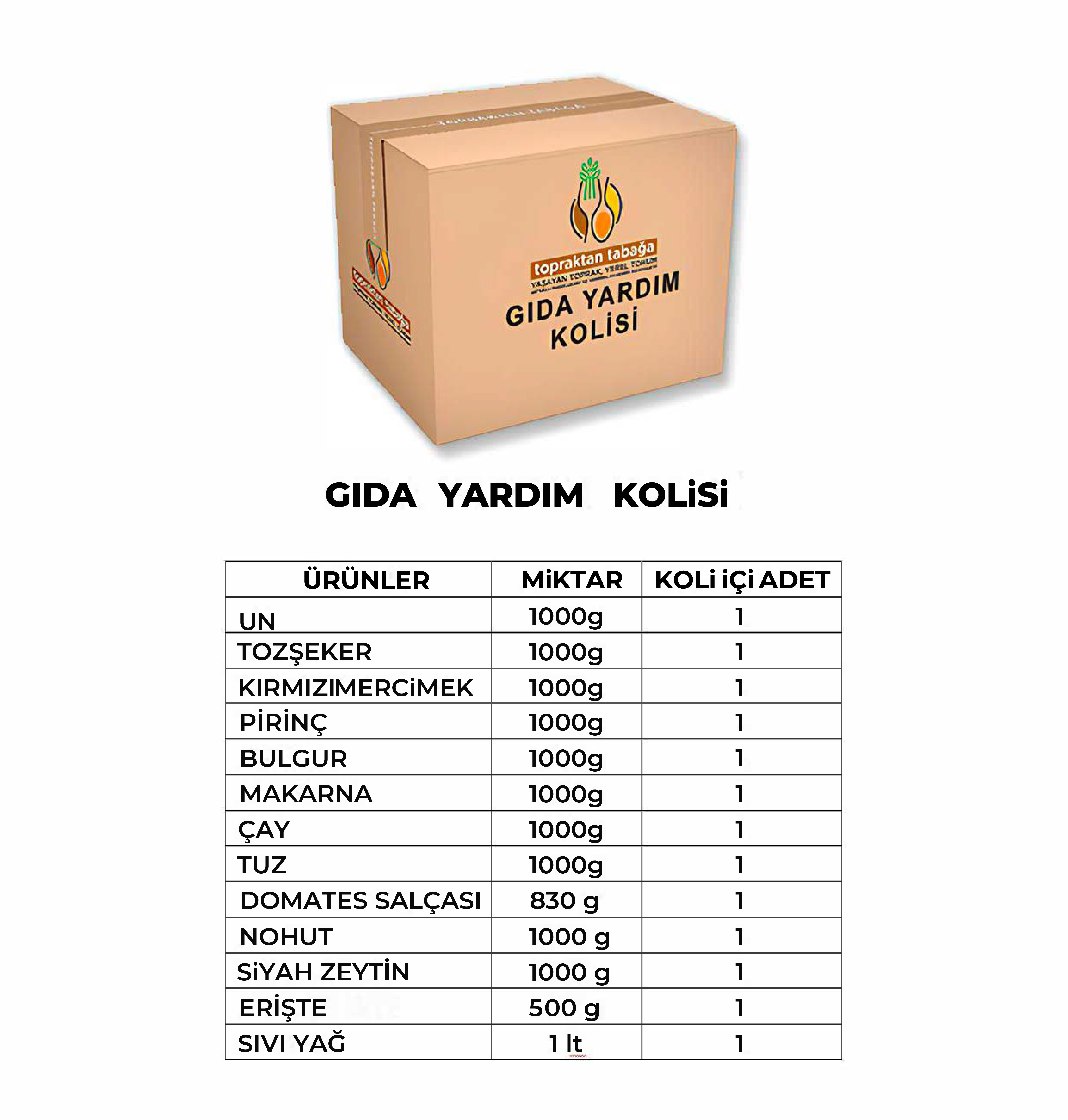 RAMAZAN GIDA PAKETİ - 1