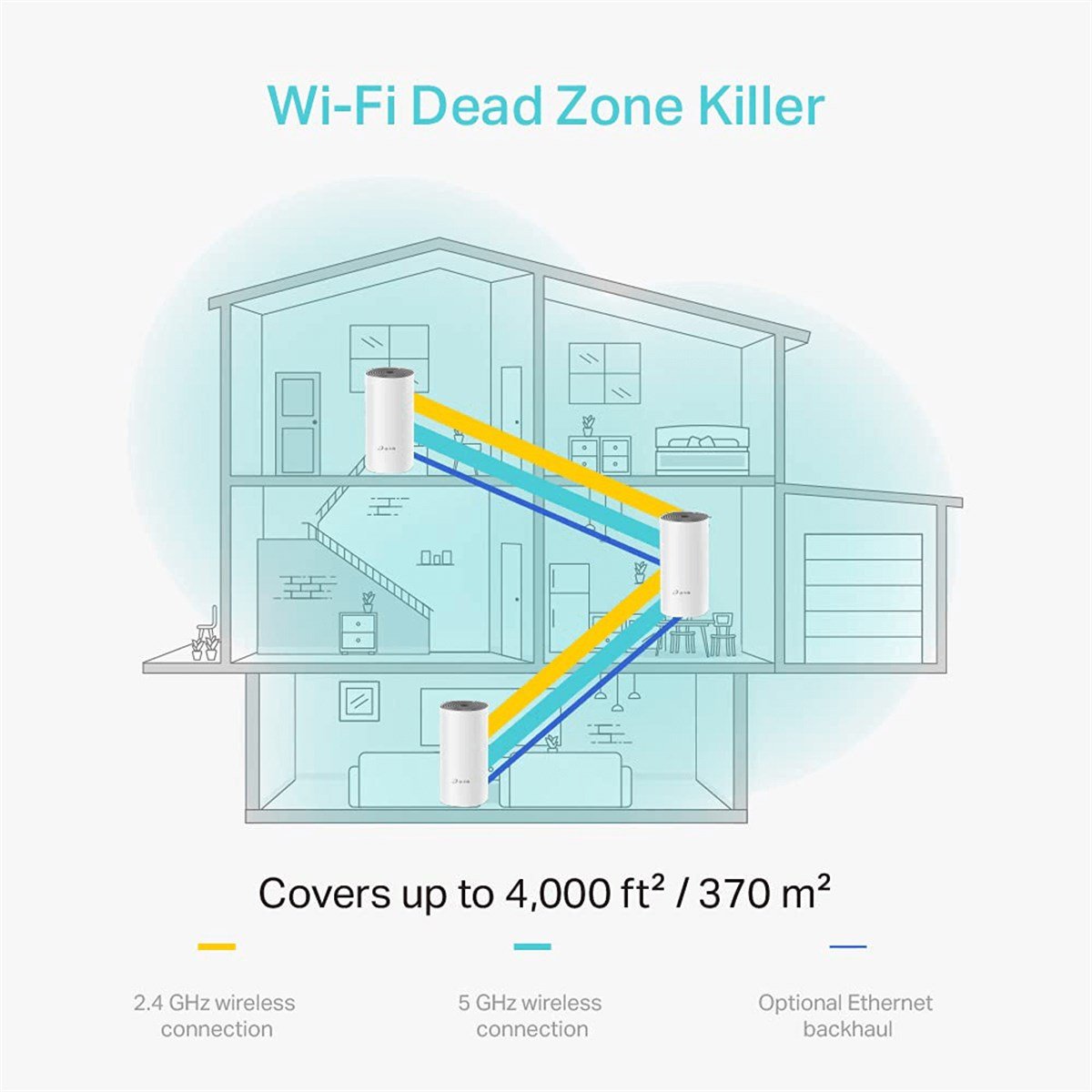 Tp-Link Deco-E4-3p AC1200 Mesh Router (Üçlü)