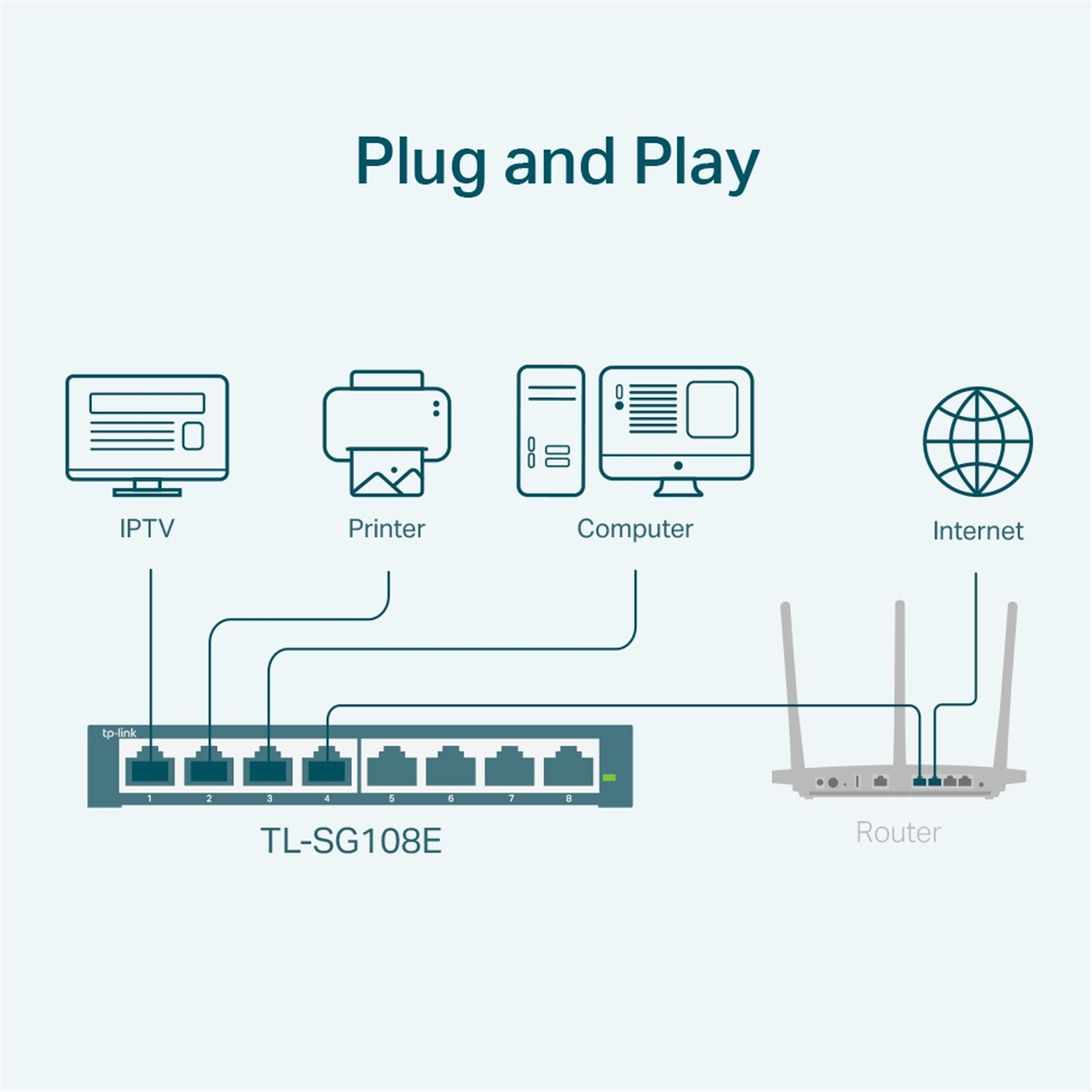 TP-Link TL-SG108E 8Port Gigabit Switch