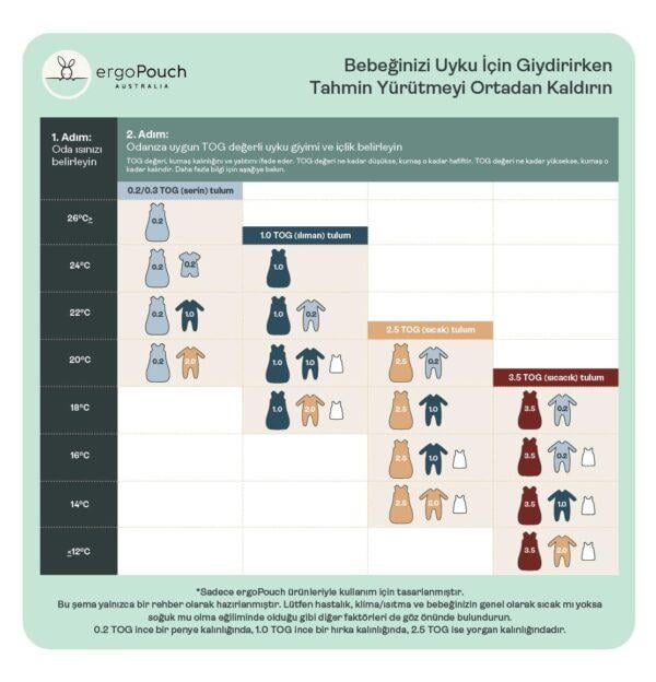Ergopouch Organik Kundak Tulum 0.2 Tog - Elephant Parade