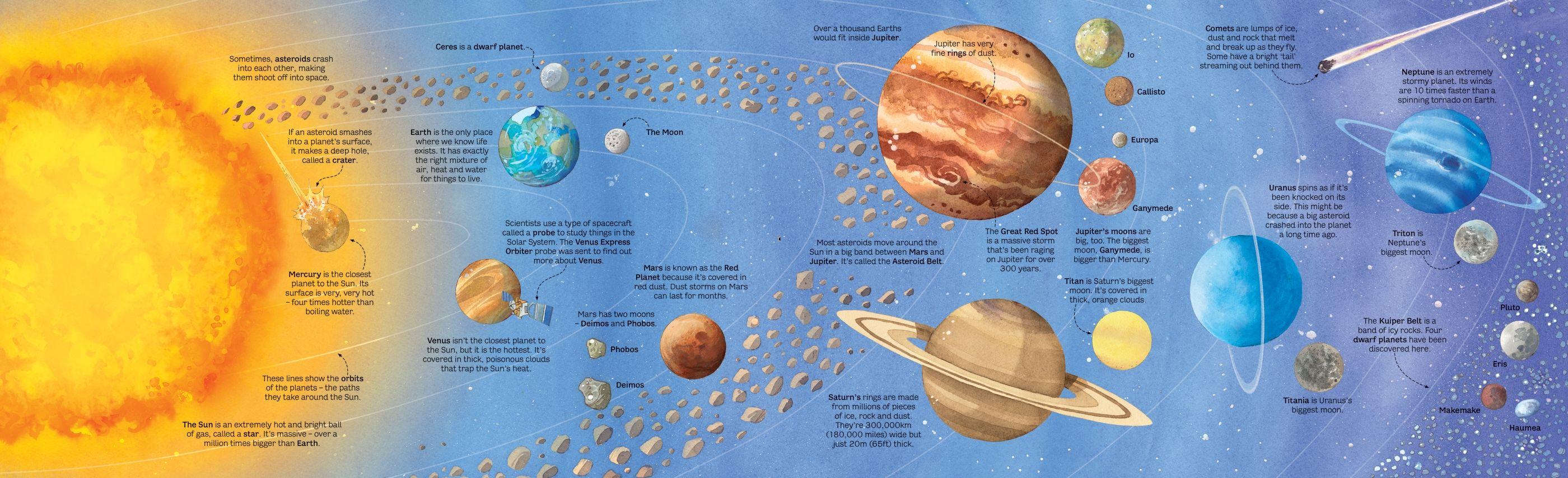 Usborne Big Book of Stars and Planets