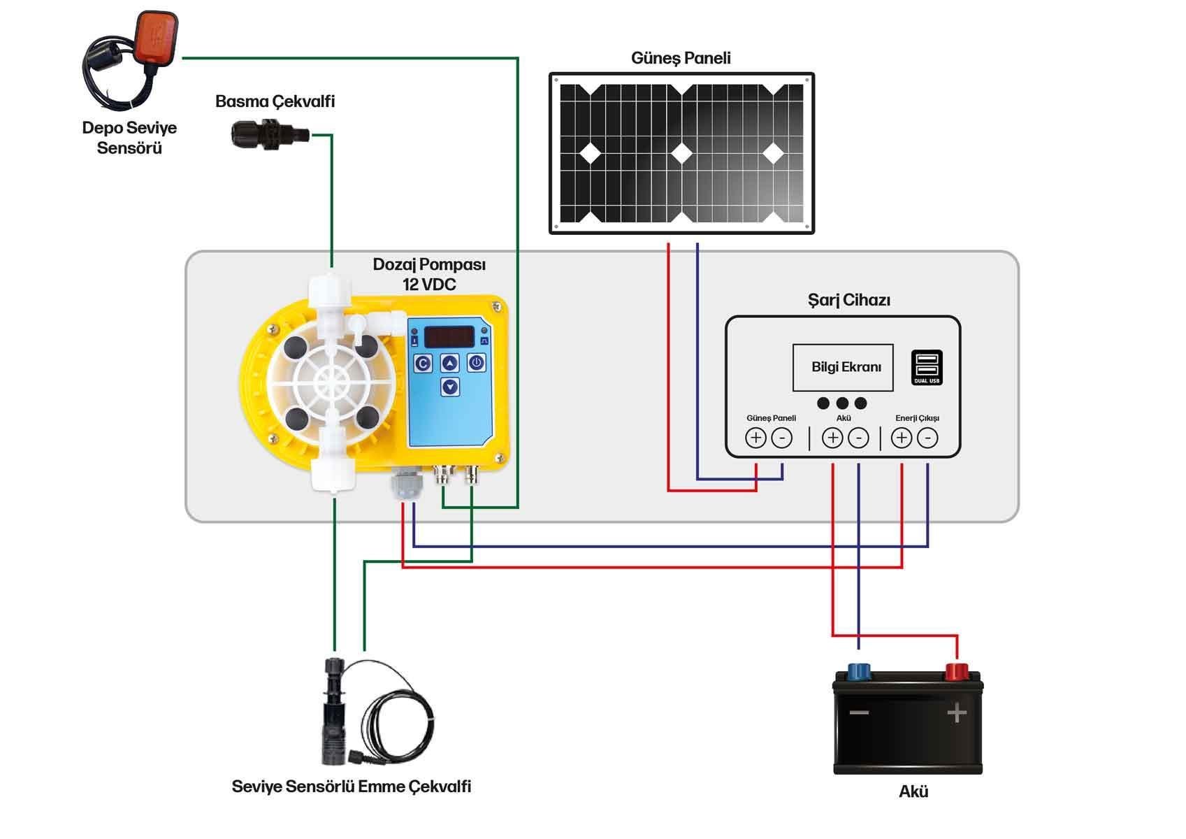 40 WATT GÜNEŞ ENERJİLİ KLORLAMA SİSTEMİ DİJİTAL