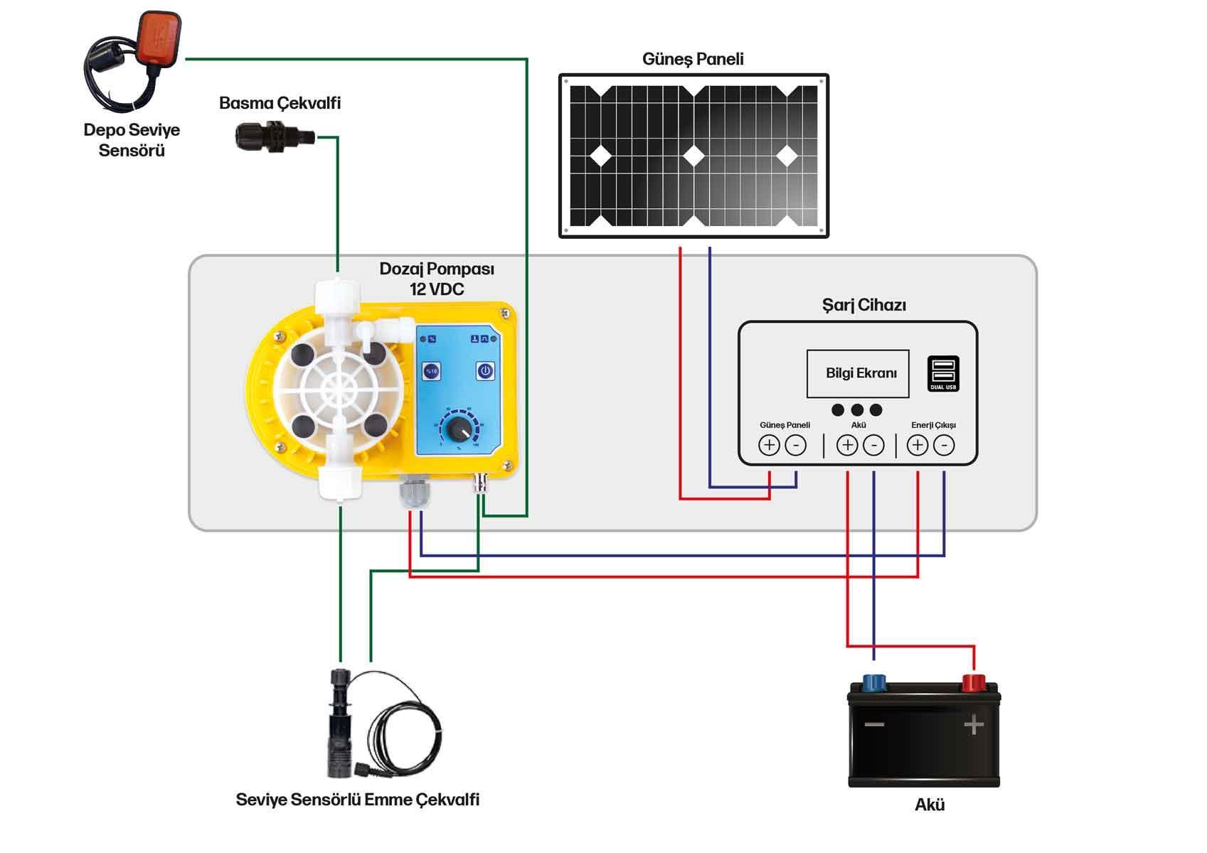 40 WATT GÜNEŞ ENERJİLİ KLORLAMA SİSTEMİ ANALOG