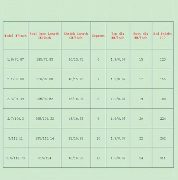 1 Adet Premium %99 Karbon Fiber Teleskopik Olta 3