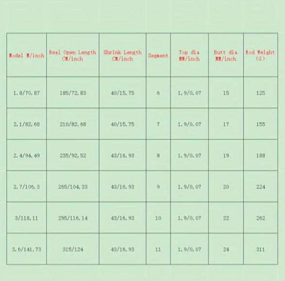 1 Adet Premium %99 Karbon Fiber Teleskopik Olta 3m