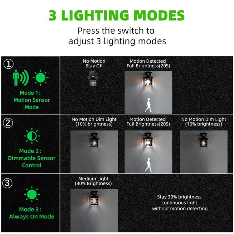 Dış Mekan İçin Hareket Sensörlü Güneş Enerjili Aplik Siyah