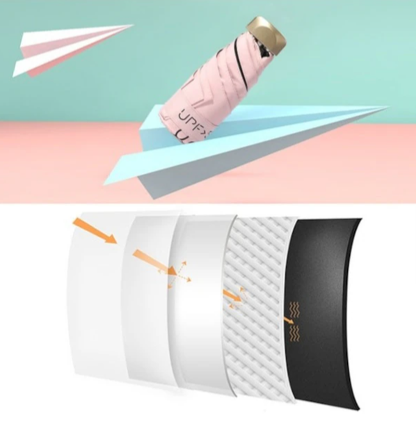 Kadın Katlanır Şemsiye