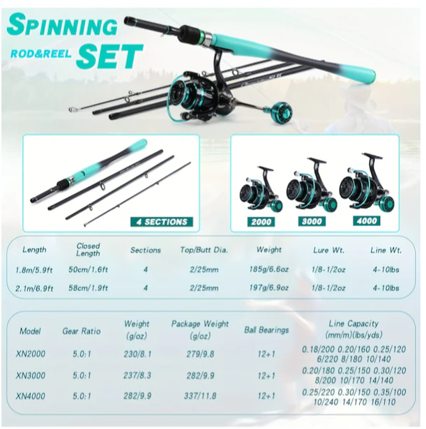 Levrek Ve Turna Balıkçılığı İçin Karbon Fiber İplik Kamışı Ve Makara Kombinasyonu 2,1m