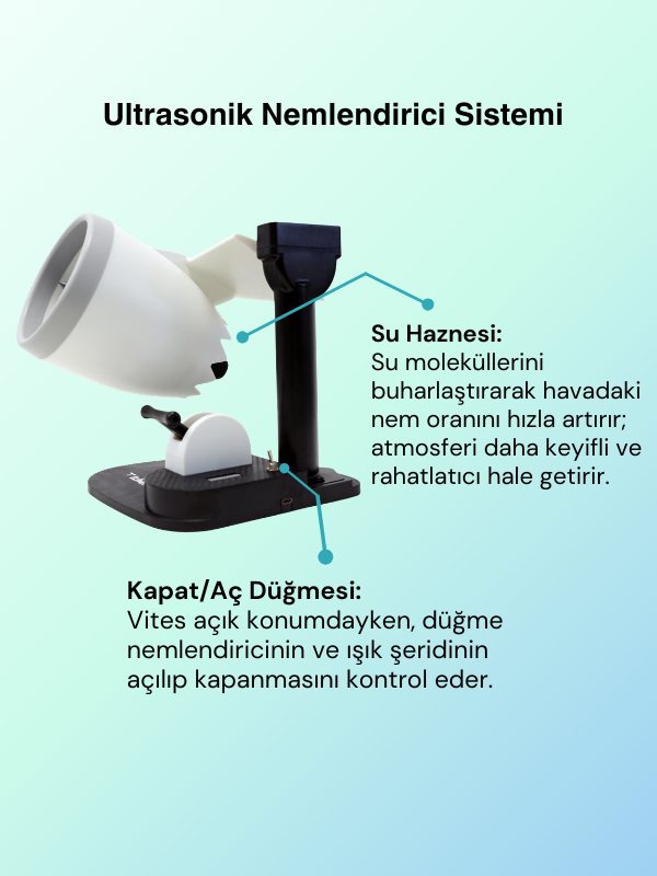 Tcherchi 3'ü 1 Arada Uçak Fanı – Kablosuz Şarj, Hava Nemlendirici, USB Mini Soğutucu Fan