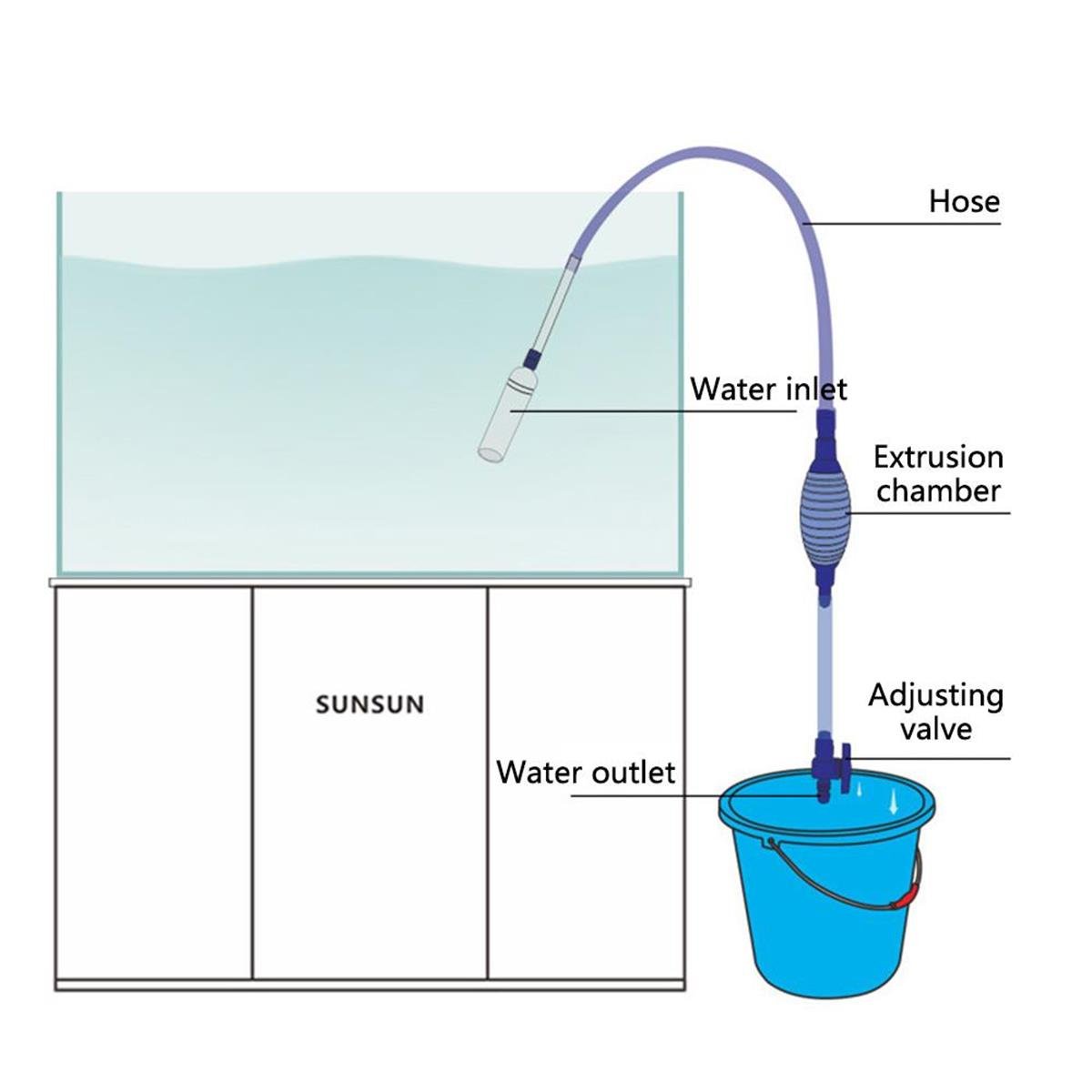 Tcherchi Akvaryum Su Değiştirme Pompası