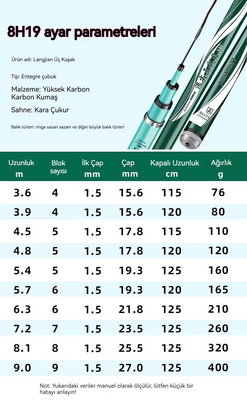 Tcherchi Karbon Olta Kamışı 8H19 Road Fishing Ayarlanabilir, Ultra Hafif ve Sert Uzun Balık Oltası