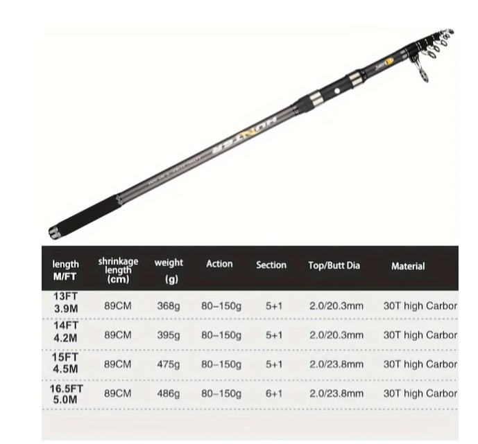 Teleskopik Sörf İplik Oltası 5m