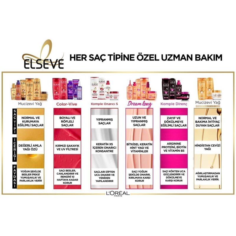 L'Oreal Paris Elseve 6 Mucizevi Yağ 520 ml+Saç Fırçası