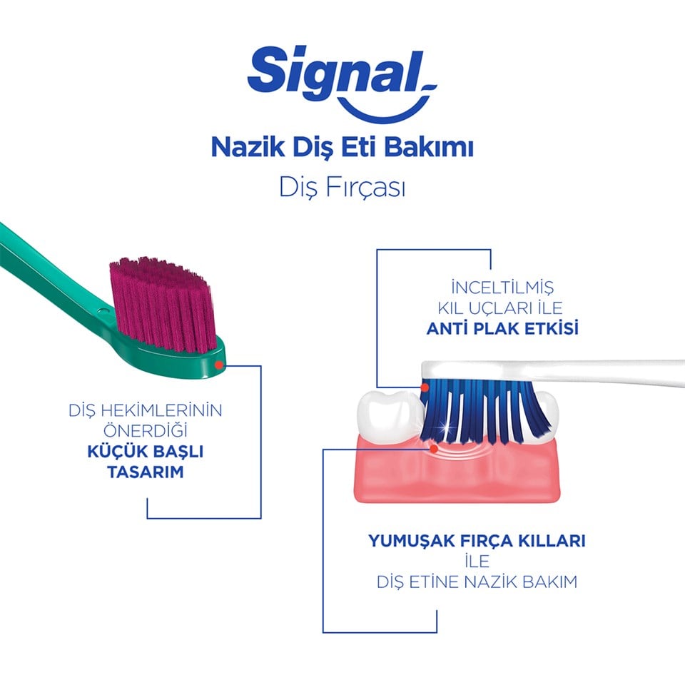 Signal Nazik Diş Eti Bakımı 1+1 Diş Fırçası