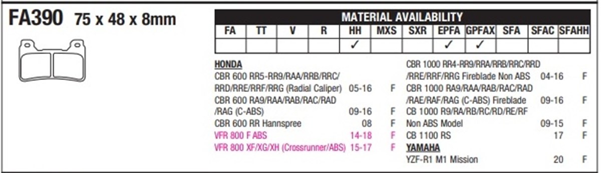 MoneroFren ve EkipmanlarıHonda Cbr600 Cbr100 Vfr800 Yamaha R1M Ön Fren Balatası Monero Gold