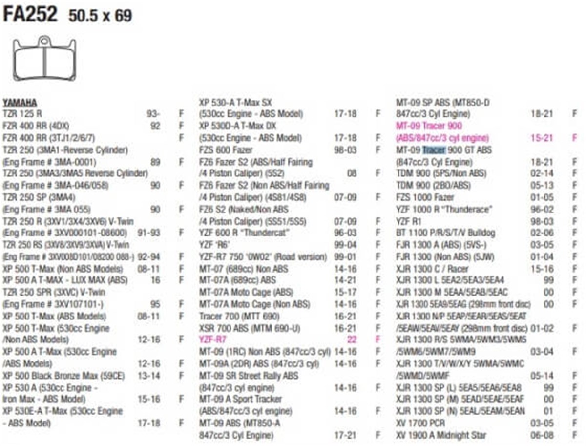 MarkasızFren ve EkipmanlarıYAMAHA R1 R6 TRACER TMAX MT07 MT09 ÖN FREN BALATASI A+