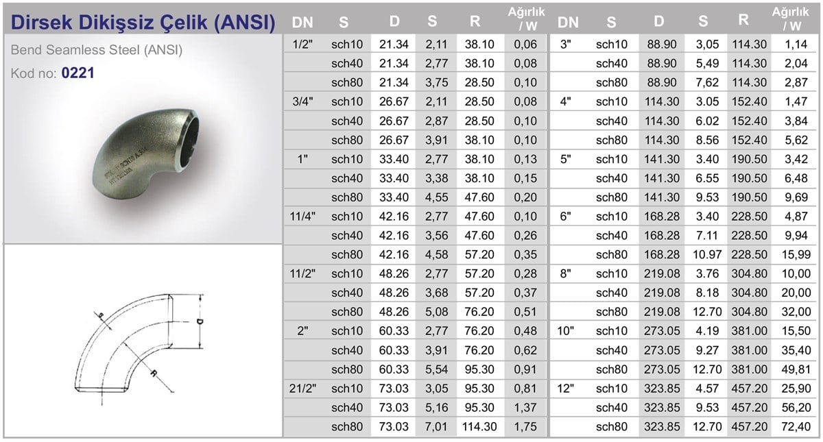 Çelik dikişsiz dirsek tablosu