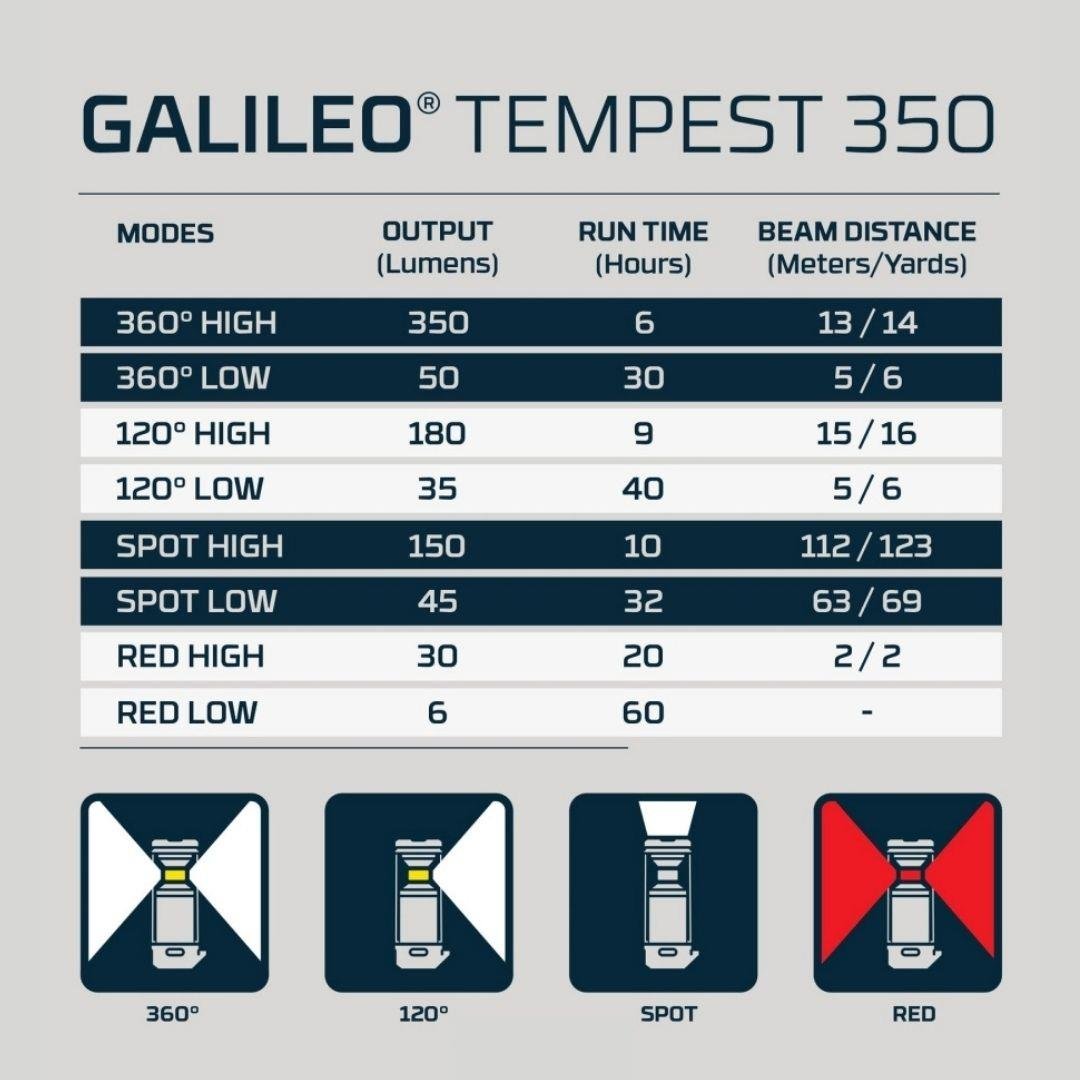 Nebo 1011 Galileo Tempest 350 Lümen Lamba
