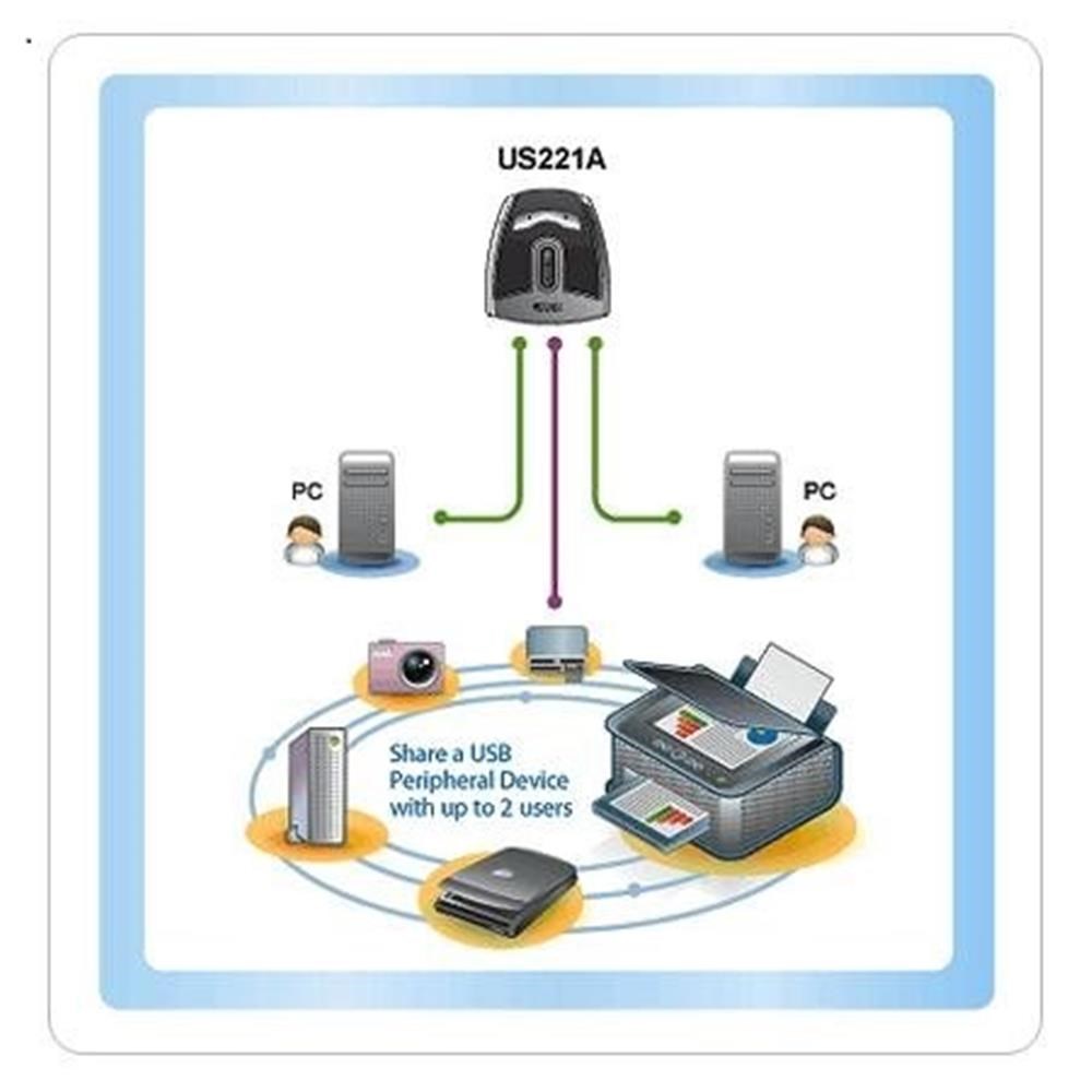 ATEN-US221A USB Arayüzüne Sahip Cihazları Paylaştıran Switch, USB 2.0, 2 PC, 1 USB Cihaz