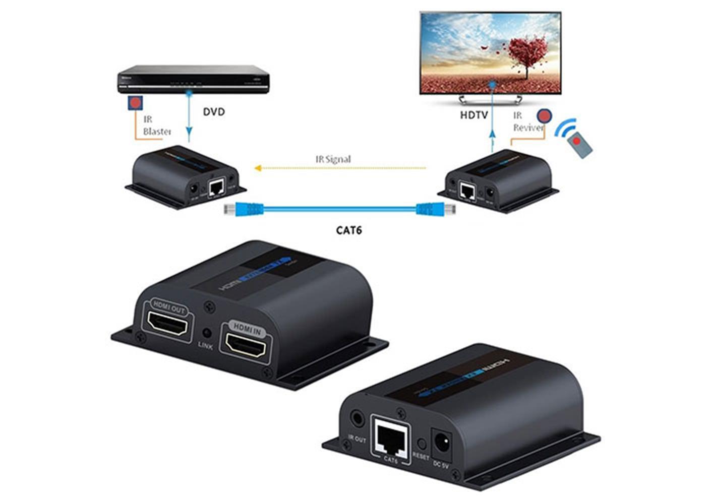 DIGITUS DS-55507 HDMI KVM Extender IP 150 METRE