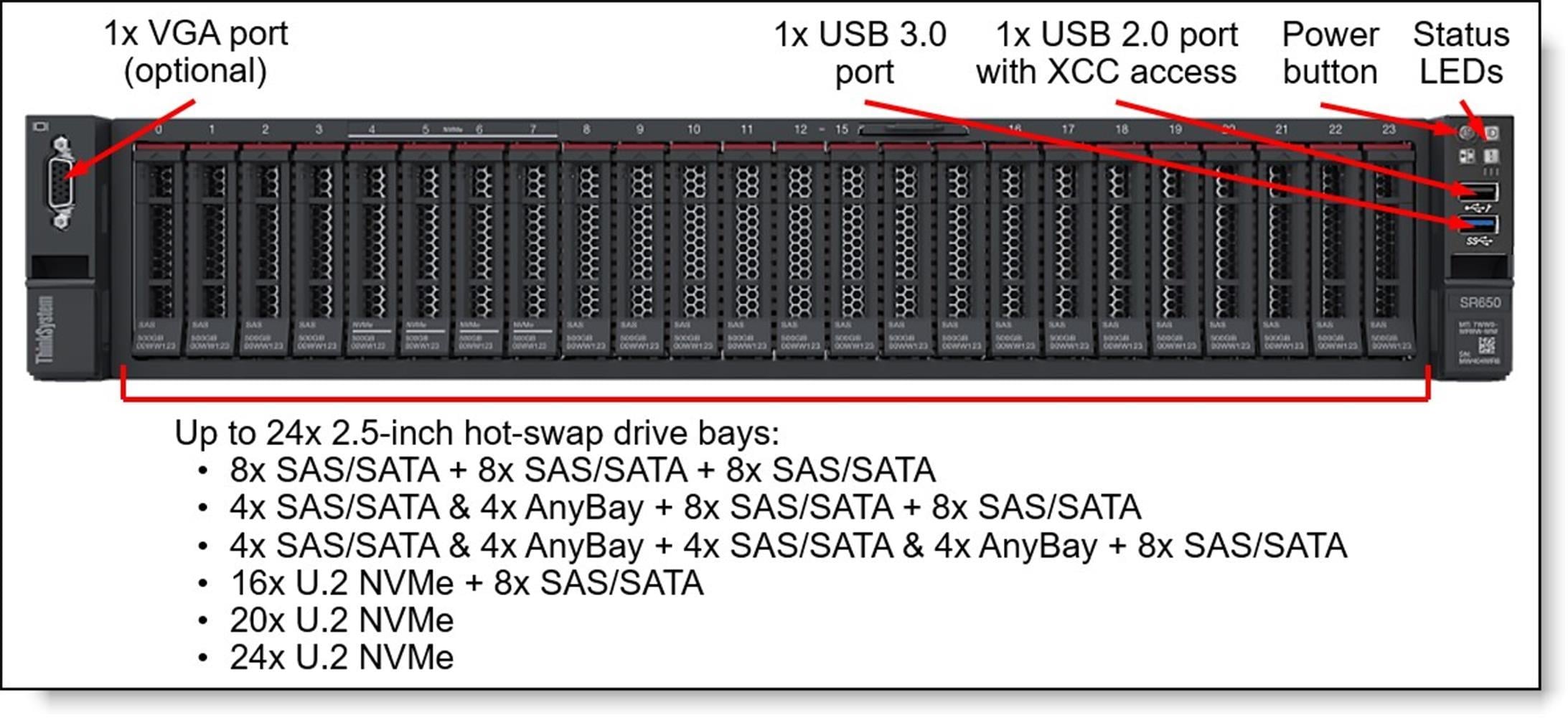 LENOVO 7Z73A0AGEA R650 V2 SILVER 4310 12C 2.1GHz 1x32GB 3200MHz 930-8i 1x1100W 2U RACK
