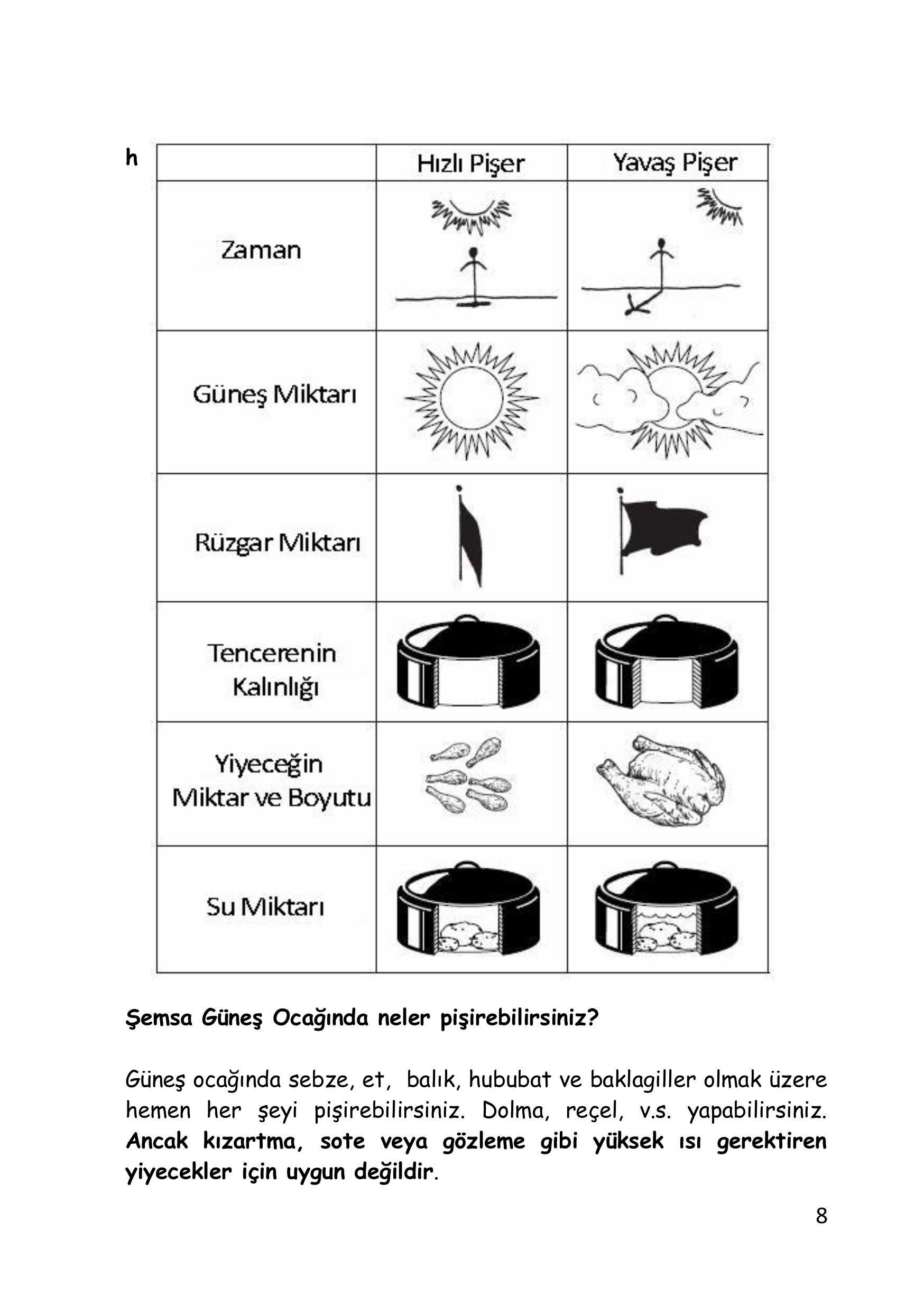 Şemsa Güneş Enerjisi ile Çalışan Güneş Ocağı