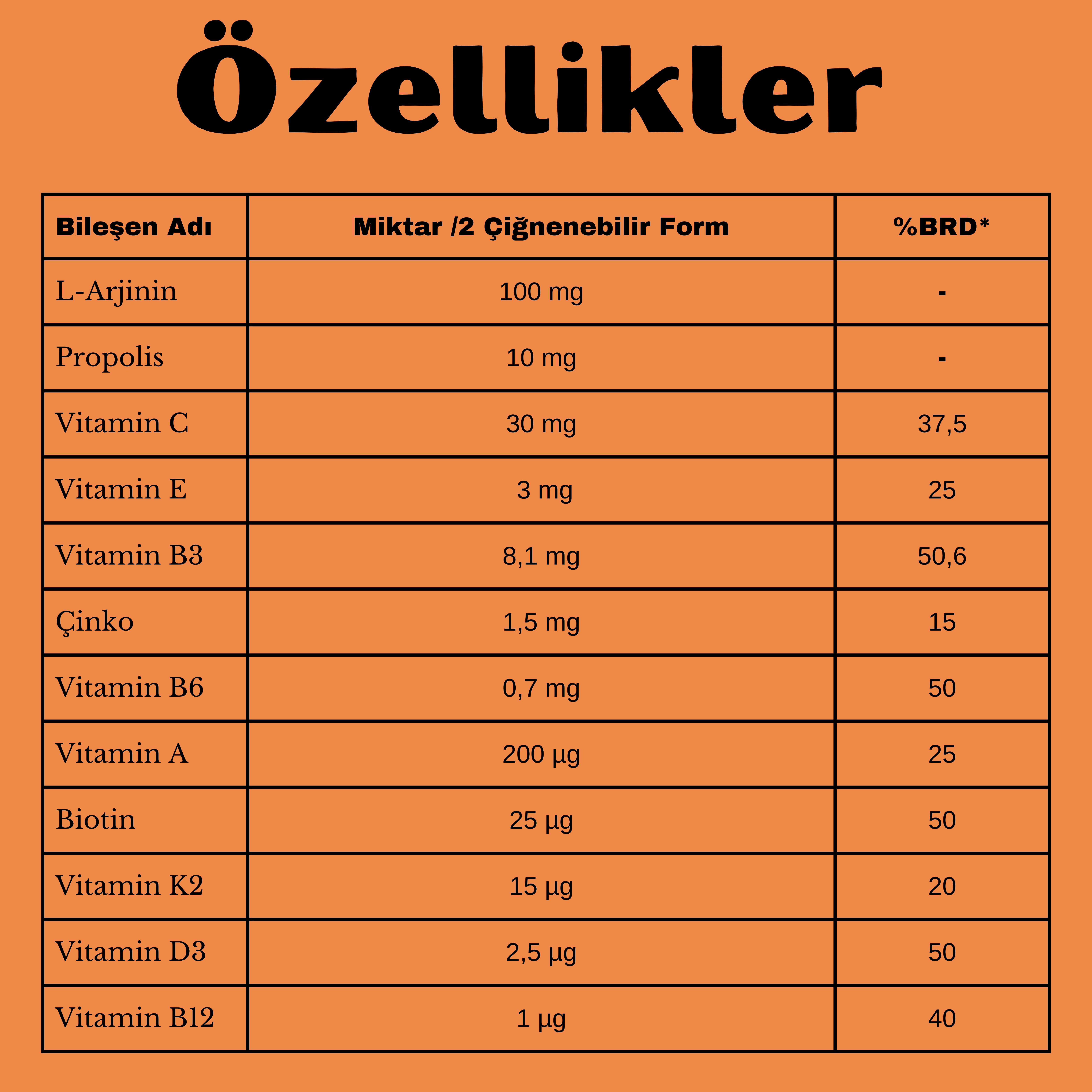 Youpass Gummies Kids Çocuklar İçin Multivitamin ve L-Arjinin İçeren 60 Adet Çiğnene Bilir Takviye